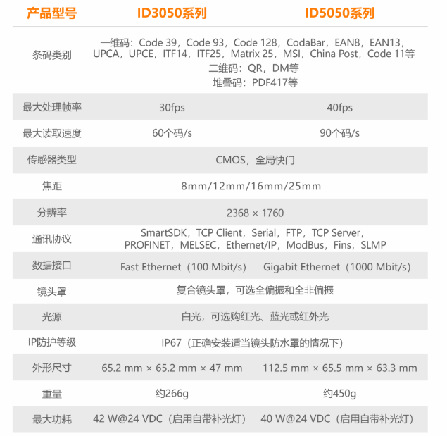 ?？底x碼器ID3050/ID5050參數.png