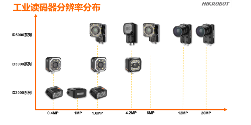 ?？倒I讀碼器.png