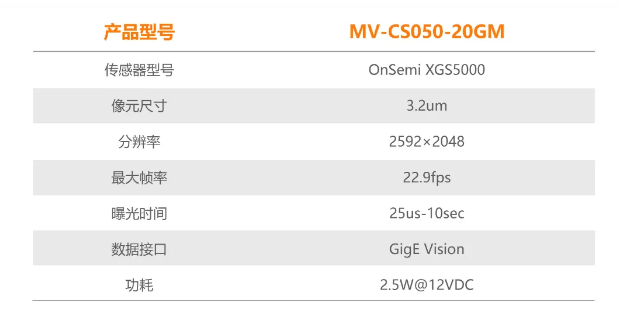 ?？礐S系列-500萬像素工業面陣相機參數.png