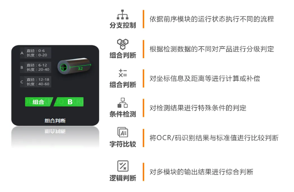 豐富的邏輯算法，靈活性更強.png