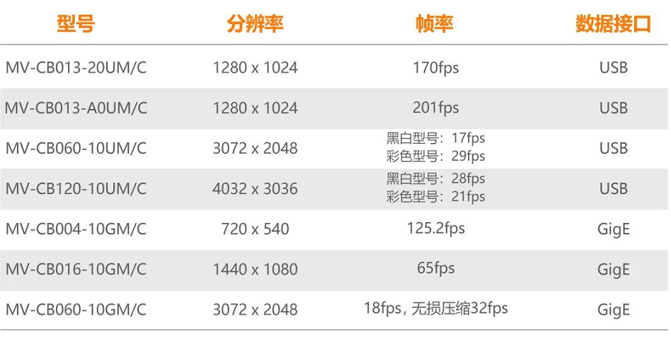 ?？礐B系列型號一覽.png