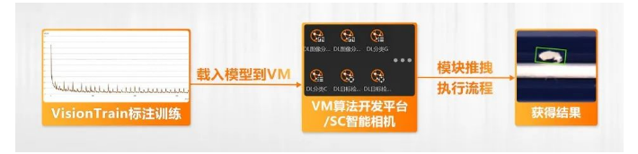 ?？禉C器人VM算法開發平臺/SC智能相機系列.png