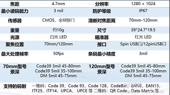 ?？礗D1013D硬解模組參數.png