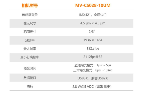 ?？礛V-CS028-10UM二代面陣相機.png