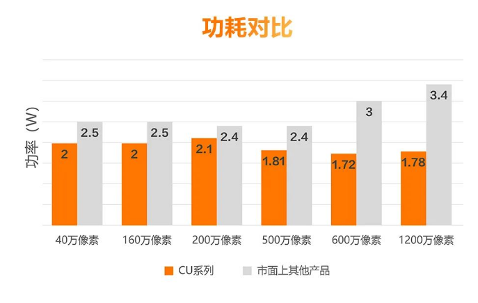 低功耗設計，性能穩定.png
