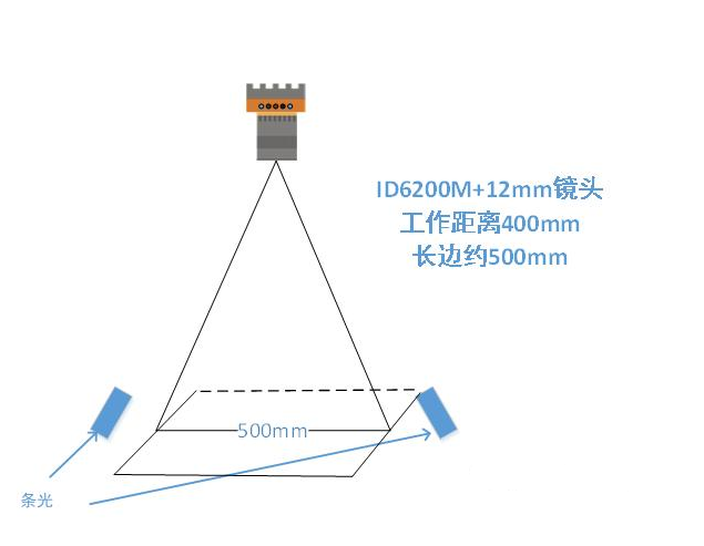 ?？底x碼示意圖.png