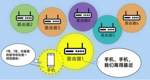 漫游丟包率更低，傳輸更穩定.png