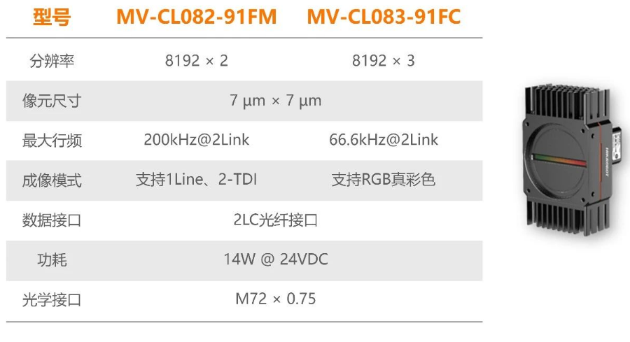 ?？禉C器人全新高速線陣相機.png