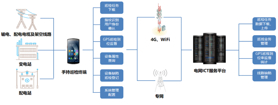 優博訊DT50系列搭載Wi-Fi 6 Ready技術、4G全網通，信息傳輸能力更強.png