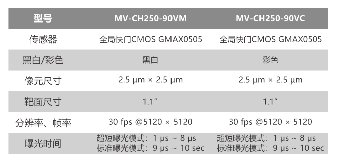 ?？倒I相機MV-CH250-90VM/MV-CH250-90VC.png
