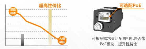 (MV-CU060-60GM/C)、2000萬(MV-CU200-20GM/C).png