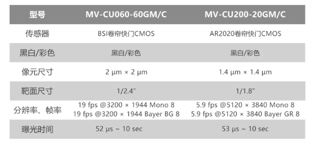 ?？倒I相機MV-CU060-60GM/C和MV-CU200-20GM/C.png