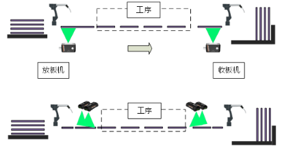 內層、外層制作工序.png